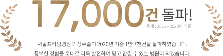 외상수술 17000건 돌파! 통계 : 2011 - 2020년 기준. 서울프라임병원 외상수술이 2020년 기준 1만 5천건을 돌파하였습니다. 풍부한 경험을 토대로 더욱 발전하여 믿고 맡길 수 있는 병원이 되겠습니다.